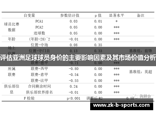 评估亚洲足球球员身价的主要影响因素及其市场价值分析