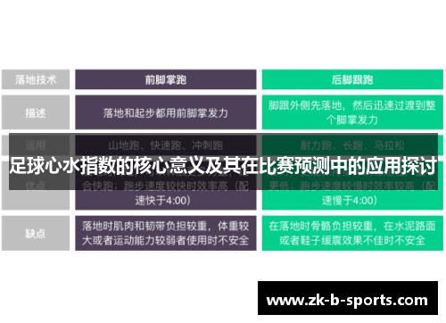 足球心水指数的核心意义及其在比赛预测中的应用探讨 足球心水指数的核心意义及其在比赛预测中的应用探讨