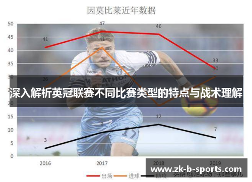 深入解析英冠联赛不同比赛类型的特点与战术理解 深入解析英冠联赛不同比赛类型的特点与战术理解