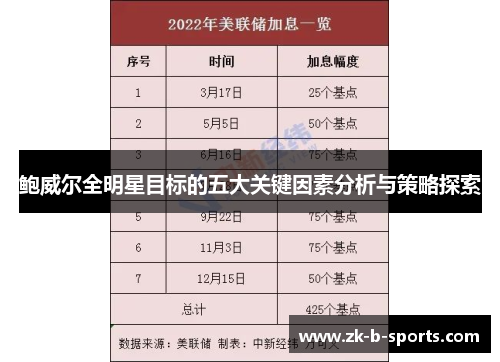 鲍威尔全明星目标的五大关键因素分析与策略探索