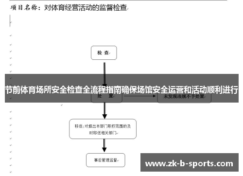 节前体育场所安全检查全流程指南确保场馆安全运营和活动顺利进行