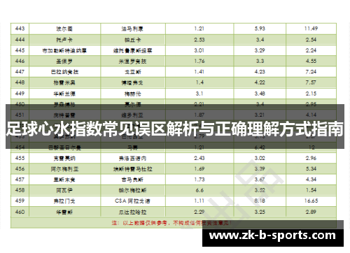 足球心水指数常见误区解析与正确理解方式指南 足球心水指数常见误区解析与正确理解方式指南