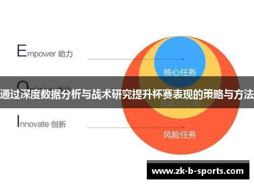 通过深度数据分析与战术研究提升杯赛表现的策略与方法 通过深度数据分析与战术研究提升杯赛表现的策略与方法