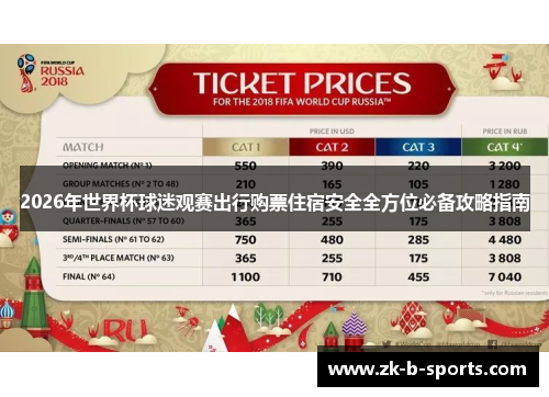 2026年世界杯球迷观赛出行购票住宿安全全方位必备攻略指南