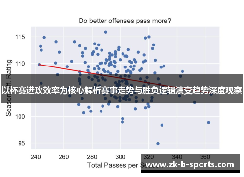 以杯赛进攻效率为核心解析赛事走势与胜负逻辑演变趋势深度观察