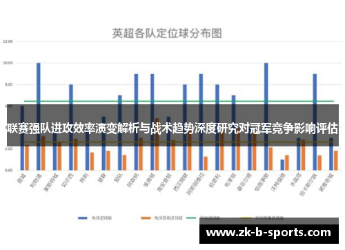 联赛强队进攻效率演变解析与战术趋势深度研究对冠军竞争影响评估 联赛强队进攻效率演变解析与战术趋势深度研究对冠军竞争影响评估