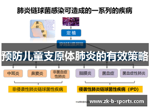 预防儿童支原体肺炎的有效策略